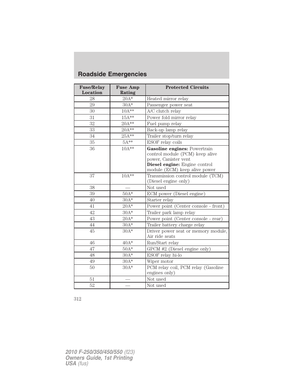 Roadside emergencies | FORD 2010 F-550 v.1 User Manual | Page 312 / 407