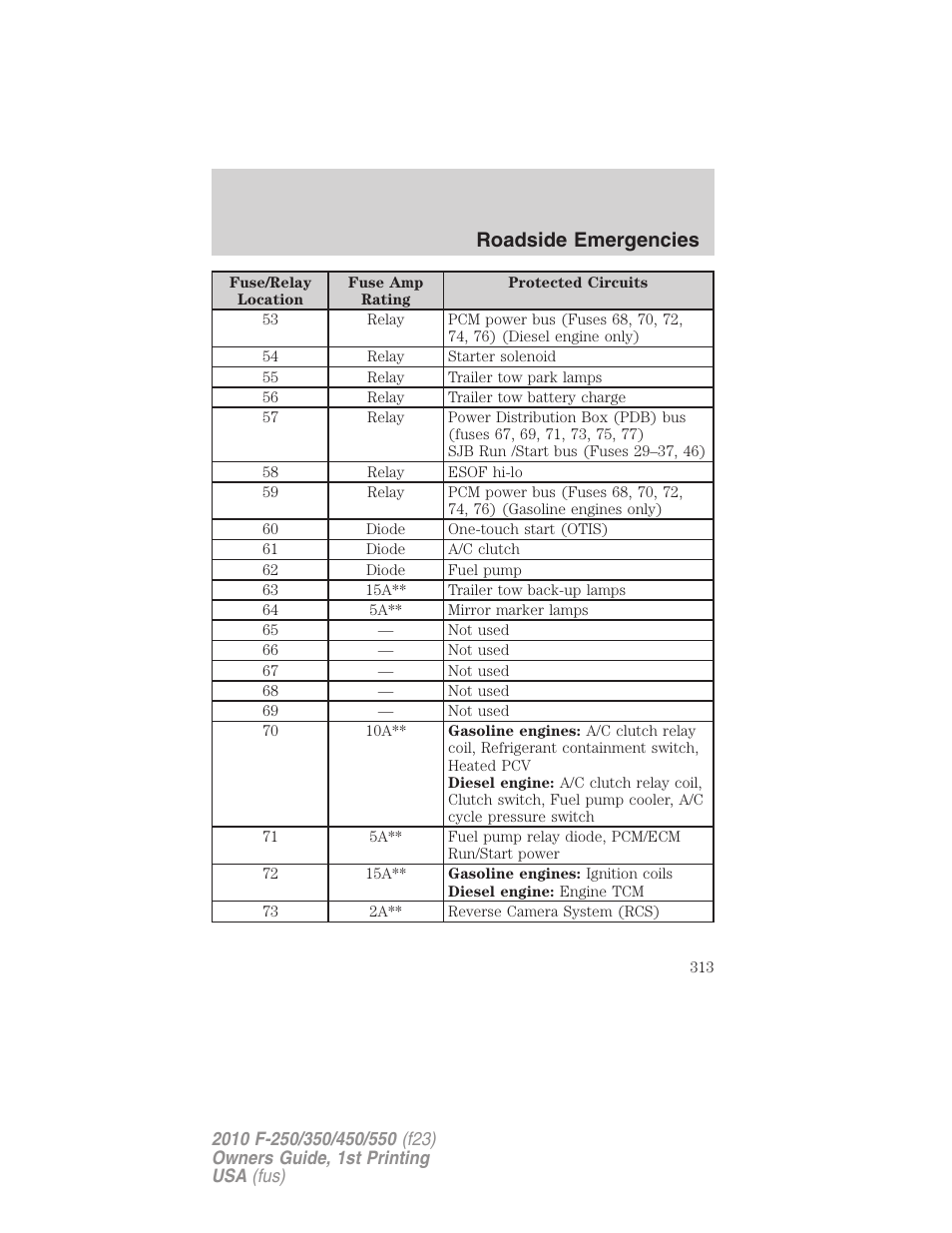 Roadside emergencies | FORD 2010 F-550 v.1 User Manual | Page 313 / 407