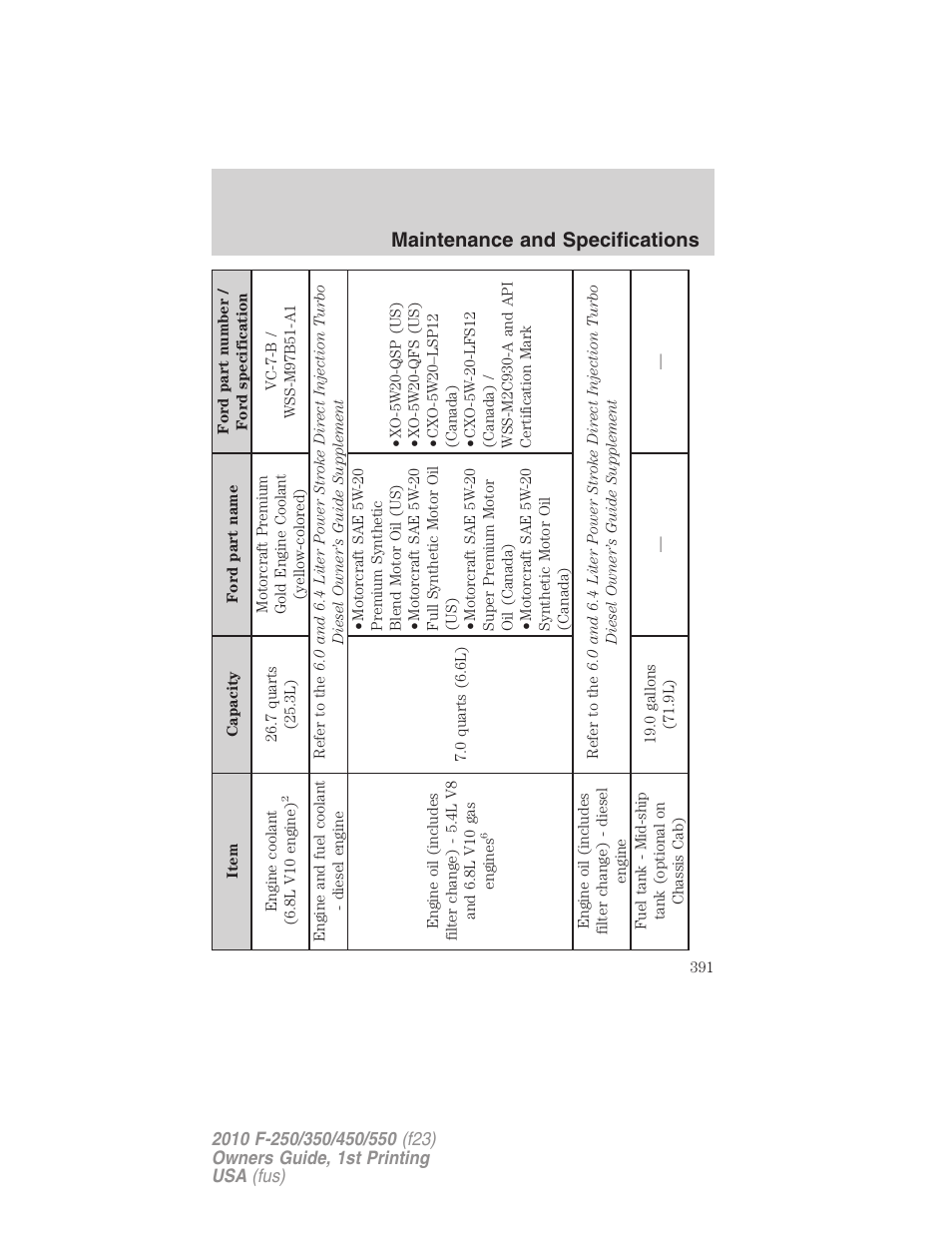 Maintenance and specifications | FORD 2010 F-550 v.1 User Manual | Page 391 / 407