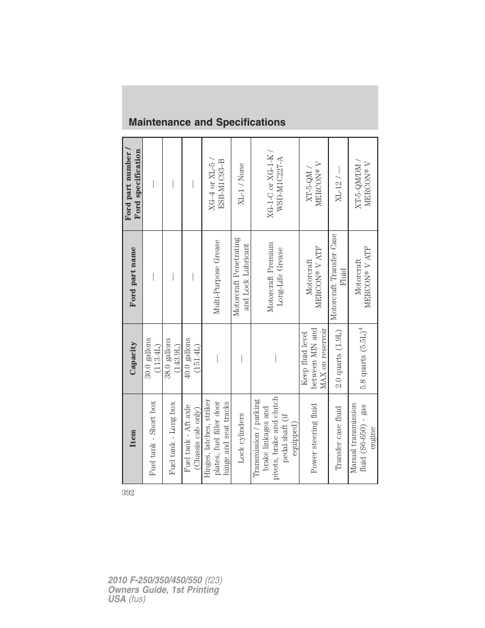 Maintenance and specifications | FORD 2010 F-550 v.1 User Manual | Page 392 / 407