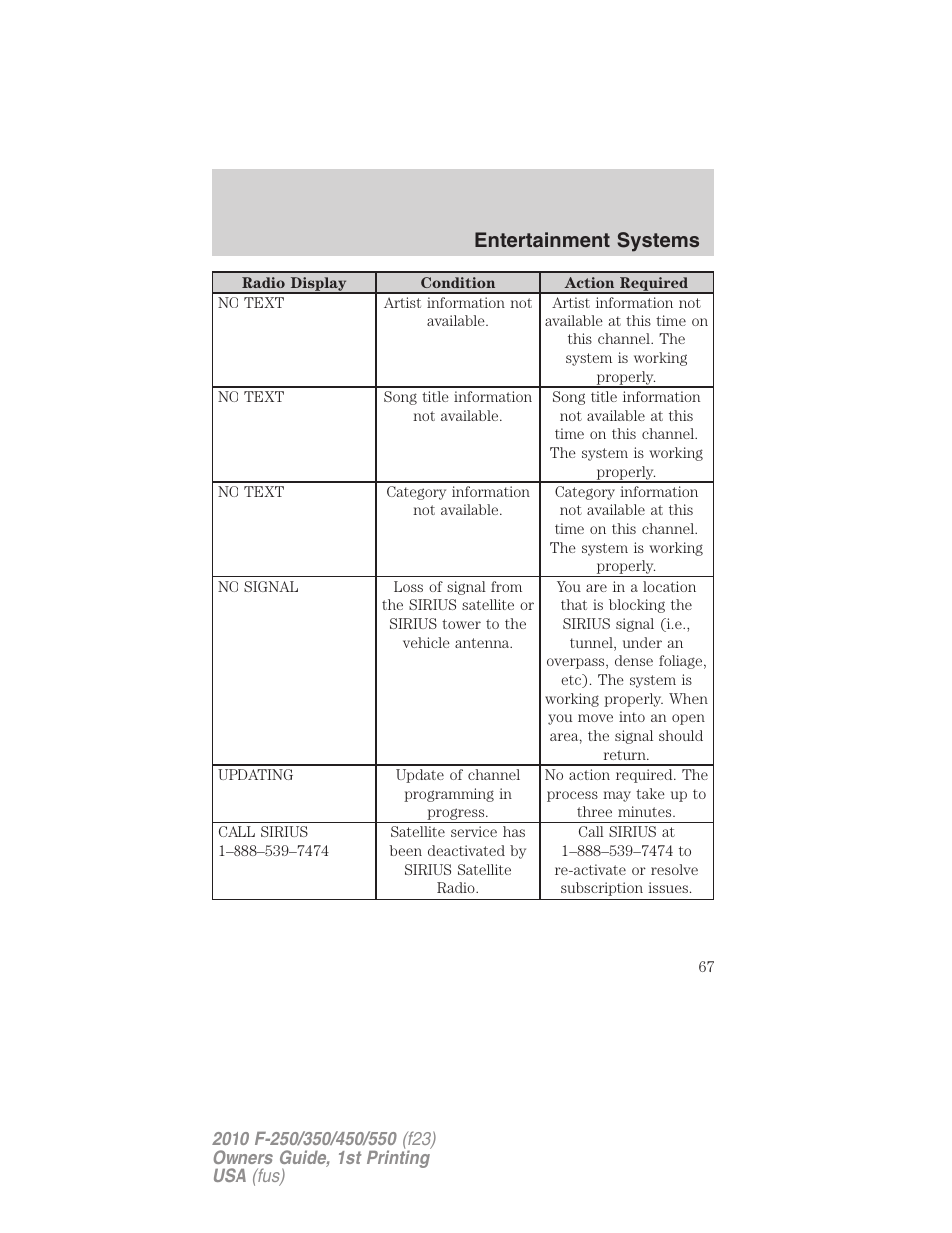 Entertainment systems | FORD 2010 F-550 v.1 User Manual | Page 67 / 407