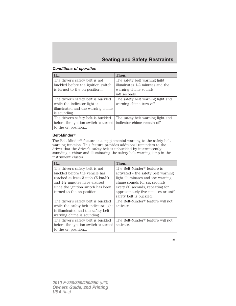 Conditions of operation, Belt-minder, Seating and safety restraints | FORD 2010 F-550 v.2 User Manual | Page 181 / 408