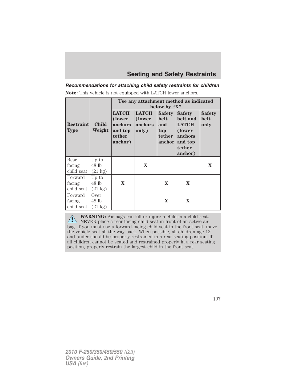 Seating and safety restraints | FORD 2010 F-550 v.2 User Manual | Page 197 / 408