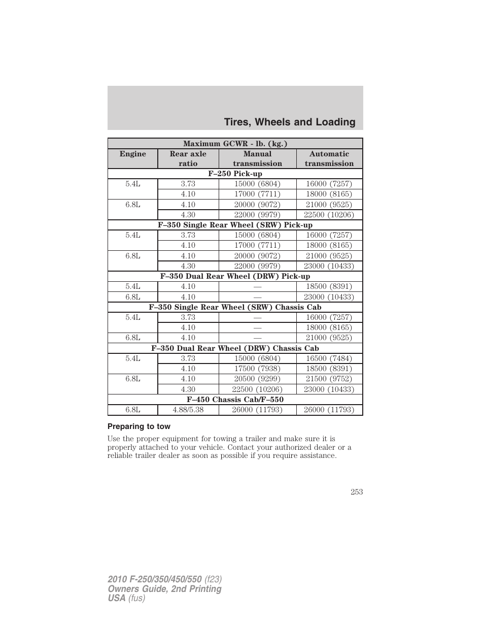 Preparing to tow, Tires, wheels and loading | FORD 2010 F-550 v.2 User Manual | Page 253 / 408