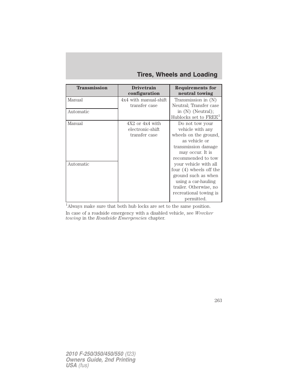Tires, wheels and loading | FORD 2010 F-550 v.2 User Manual | Page 263 / 408