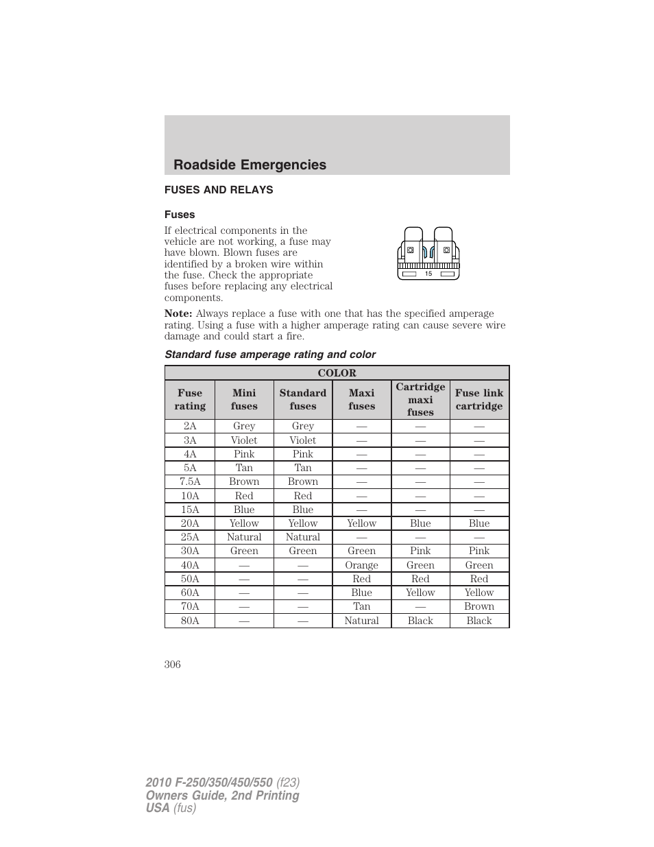 Fuses and relays, Fuses, Standard fuse amperage rating and color | Roadside emergencies | FORD 2010 F-550 v.2 User Manual | Page 306 / 408