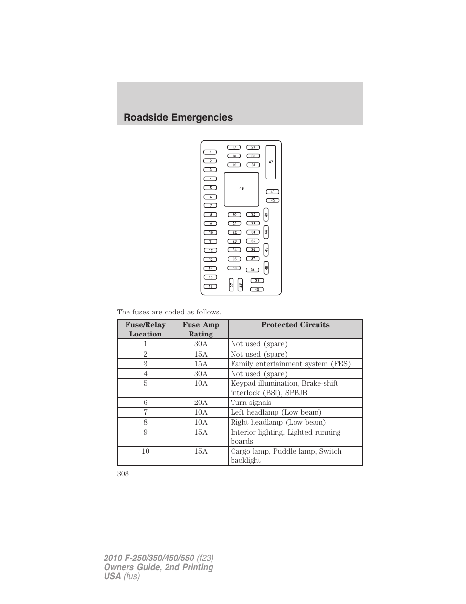 Roadside emergencies | FORD 2010 F-550 v.2 User Manual | Page 308 / 408