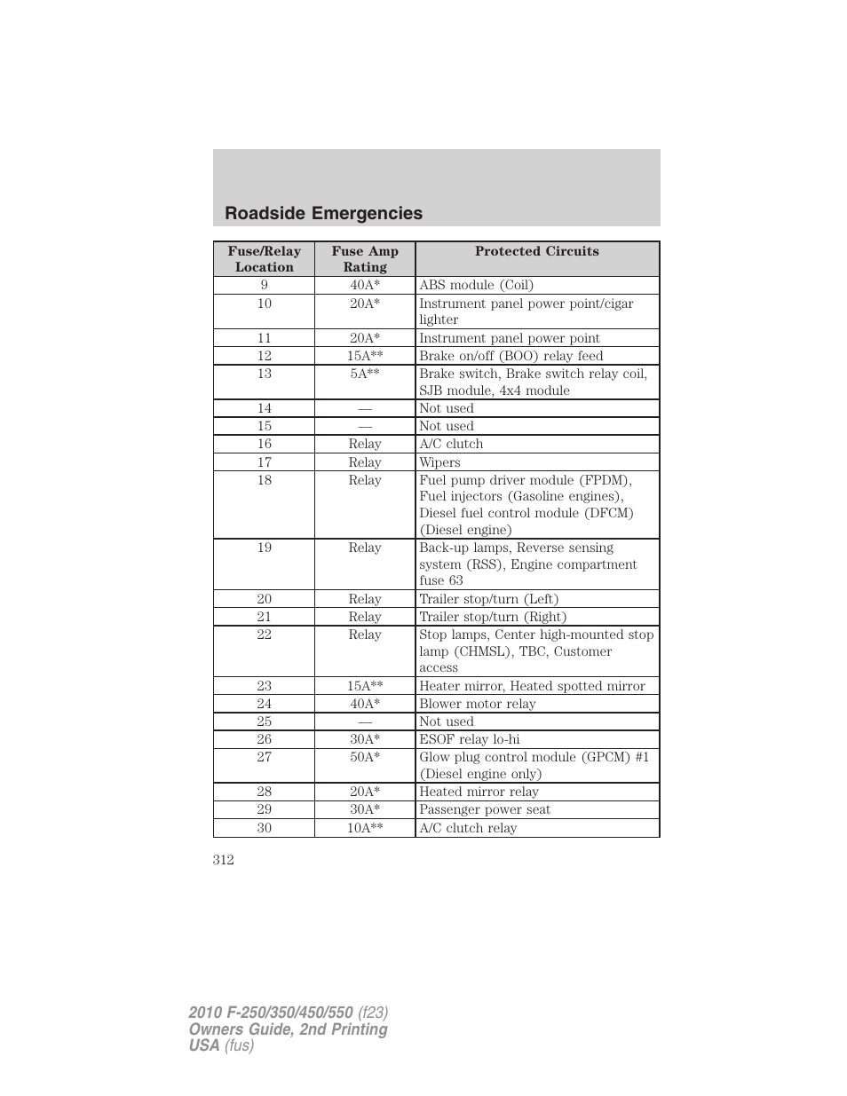 Roadside emergencies | FORD 2010 F-550 v.2 User Manual | Page 312 / 408