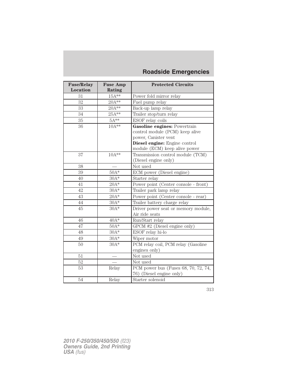Roadside emergencies | FORD 2010 F-550 v.2 User Manual | Page 313 / 408