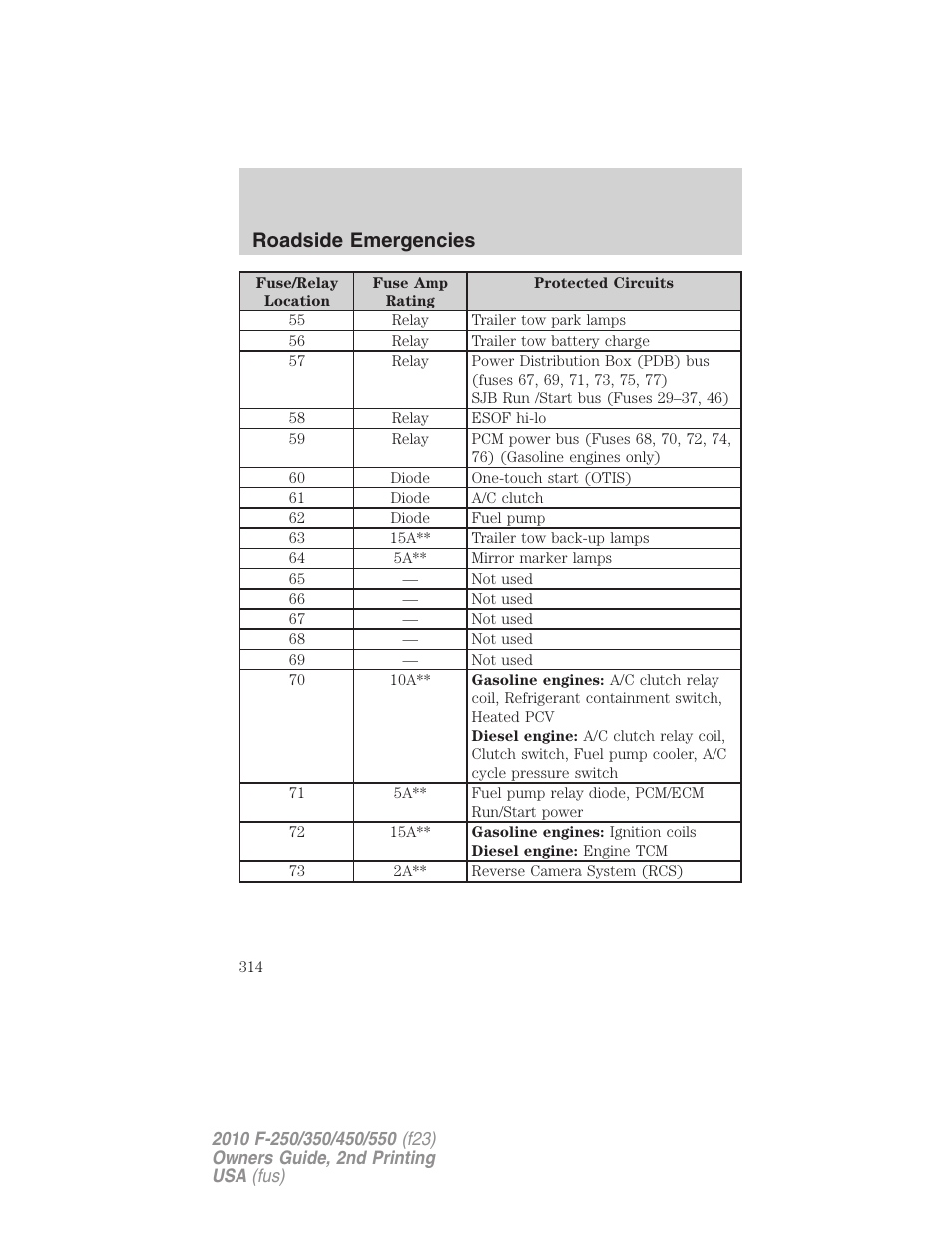 Roadside emergencies | FORD 2010 F-550 v.2 User Manual | Page 314 / 408