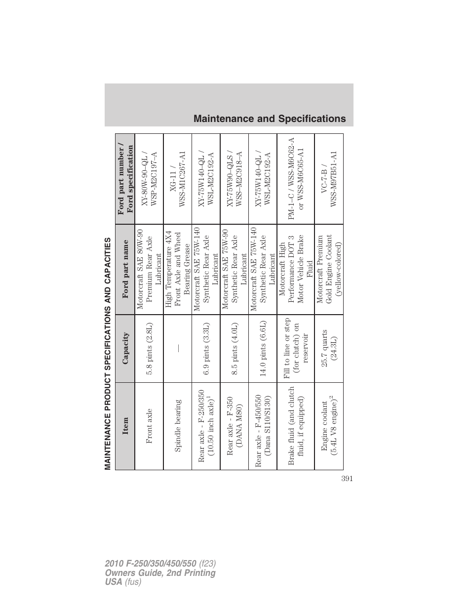 Maintenance product specifications and capacities, Maintenance and specifications | FORD 2010 F-550 v.2 User Manual | Page 391 / 408
