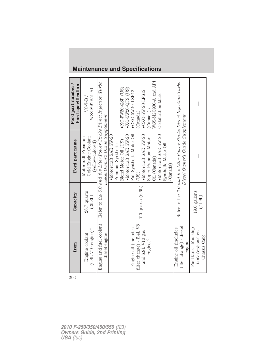 Maintenance and specifications | FORD 2010 F-550 v.2 User Manual | Page 392 / 408
