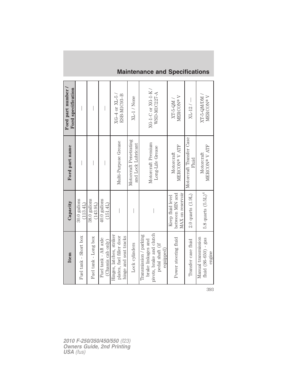 Maintenance and specifications | FORD 2010 F-550 v.2 User Manual | Page 393 / 408