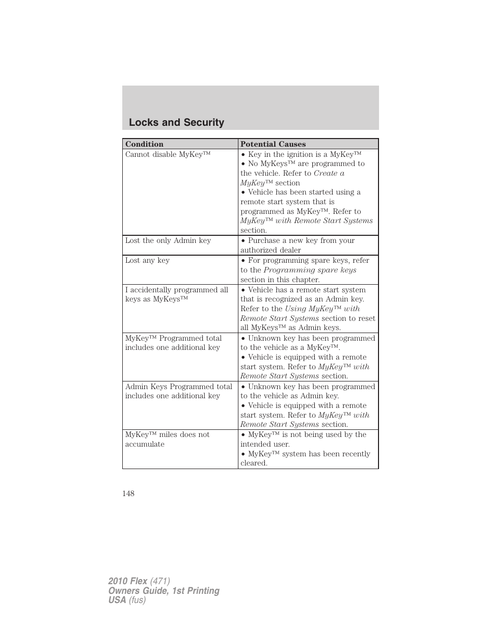 Locks and security | FORD 2010 Flex v.1 User Manual | Page 148 / 397