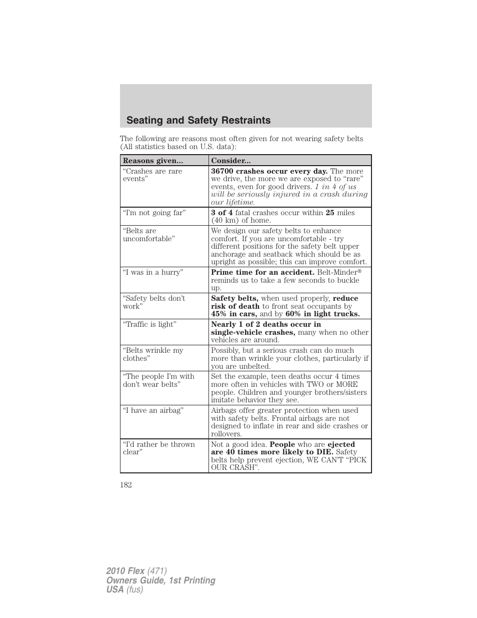 Seating and safety restraints | FORD 2010 Flex v.1 User Manual | Page 182 / 397