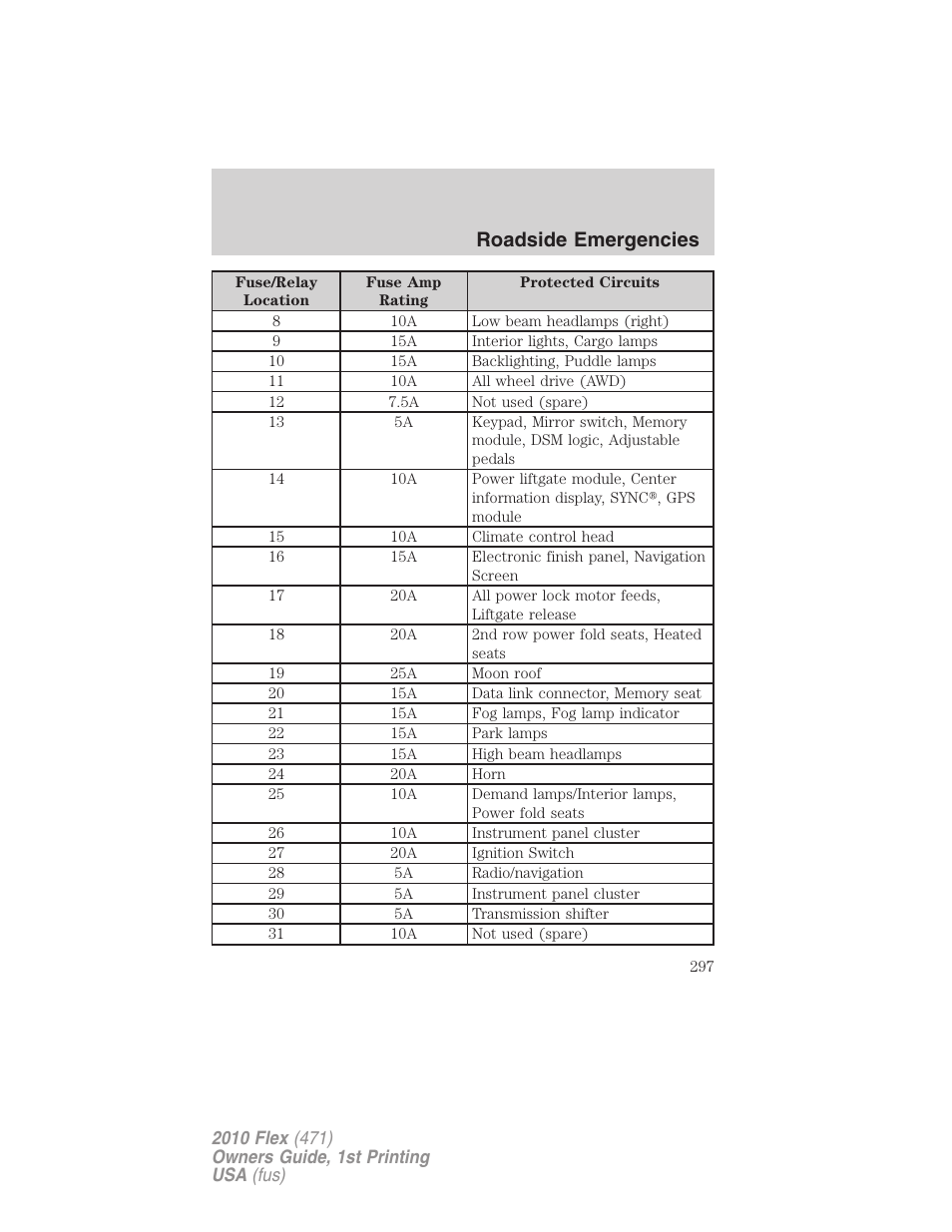 Roadside emergencies | FORD 2010 Flex v.1 User Manual | Page 297 / 397