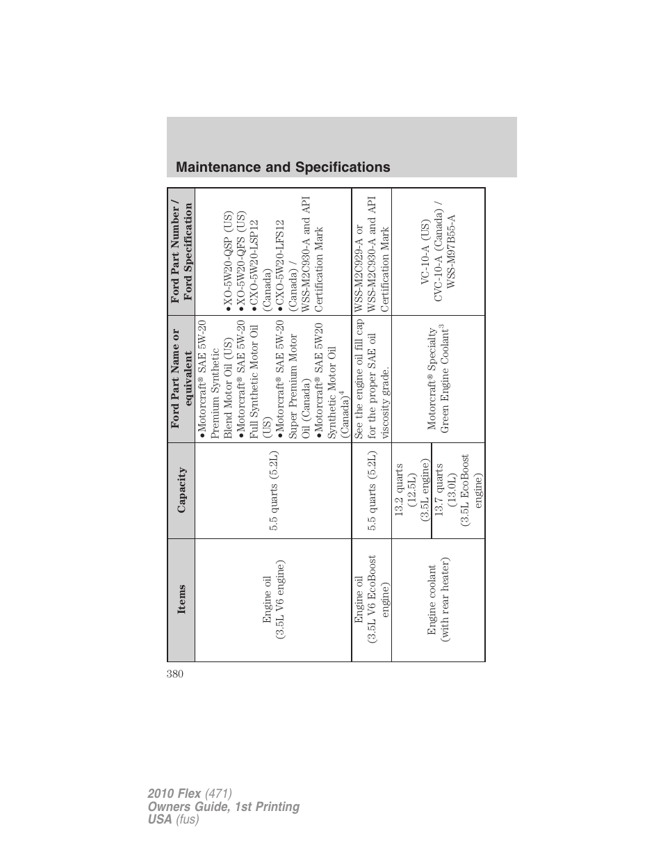 Maintenance and specifications | FORD 2010 Flex v.1 User Manual | Page 380 / 397