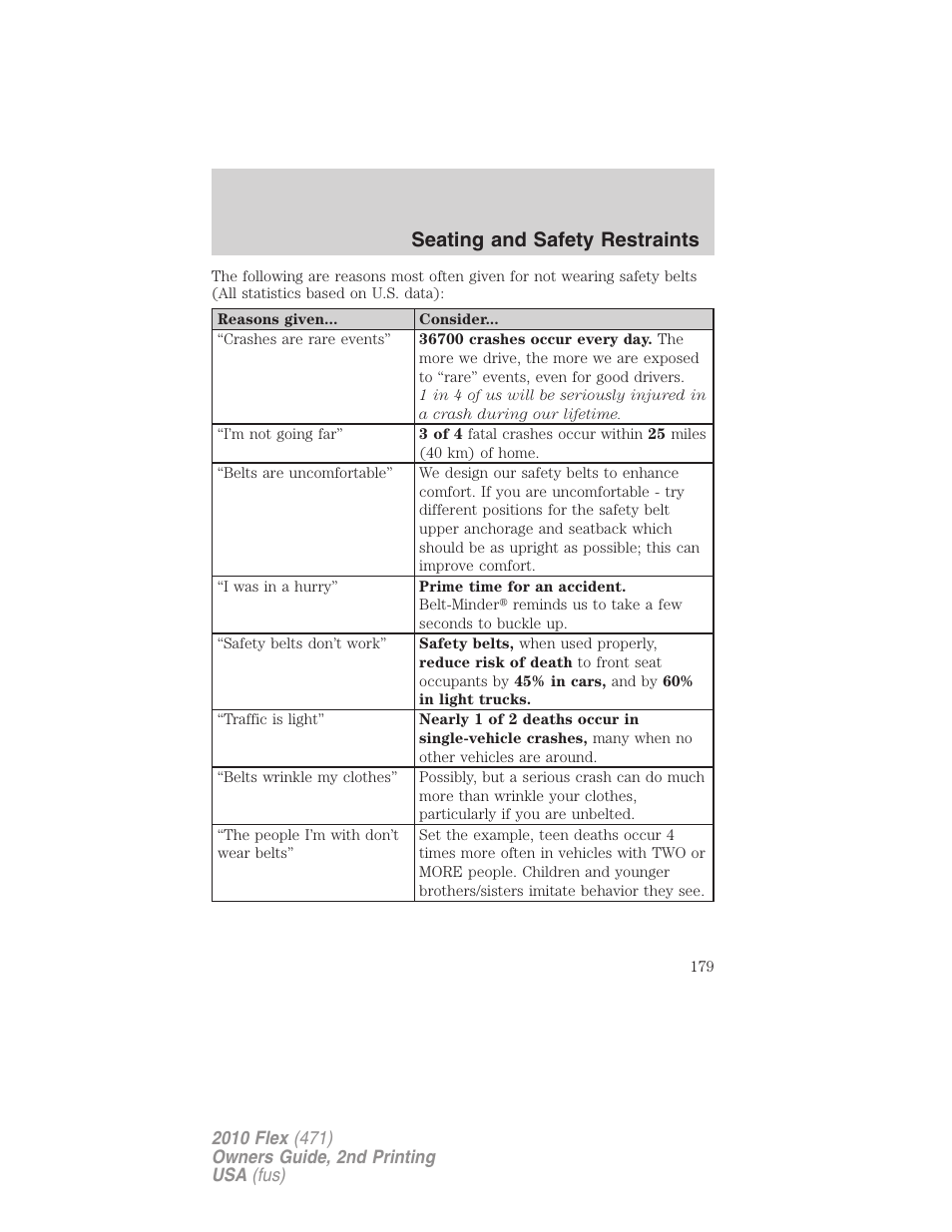 Seating and safety restraints | FORD 2010 Flex v.2 User Manual | Page 179 / 399