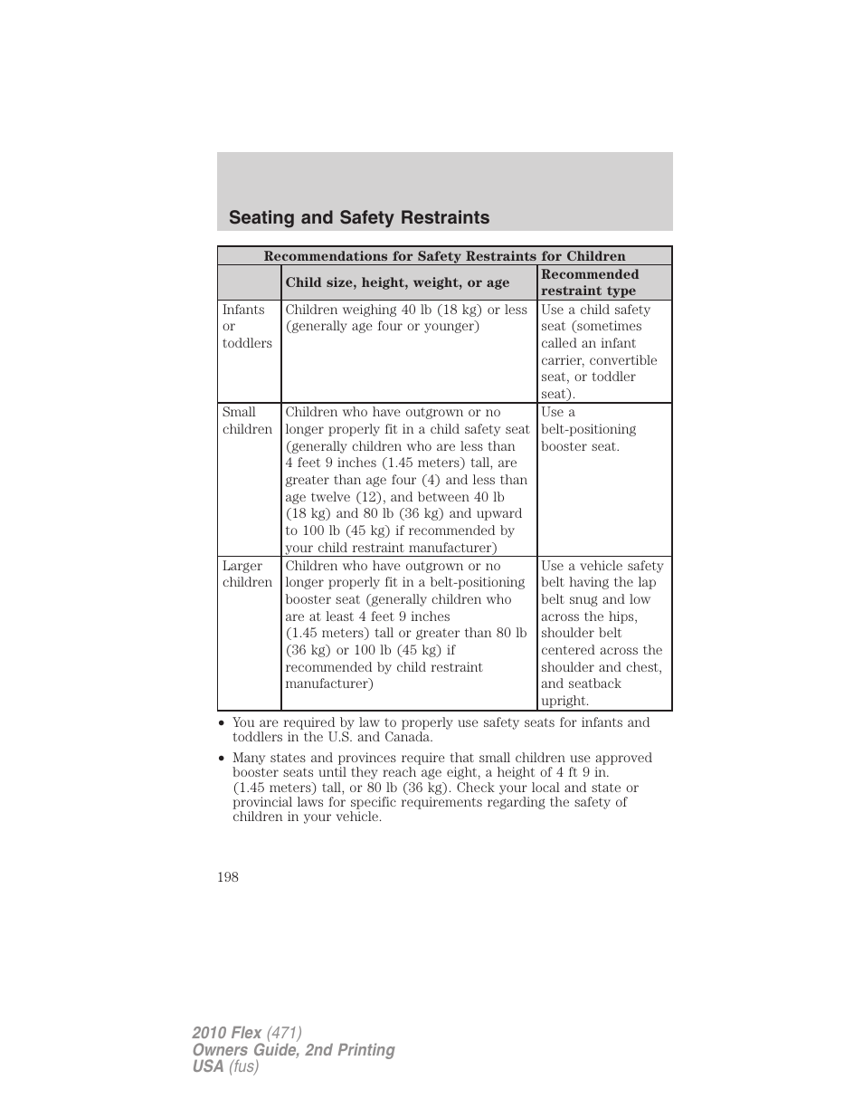 Seating and safety restraints | FORD 2010 Flex v.2 User Manual | Page 198 / 399