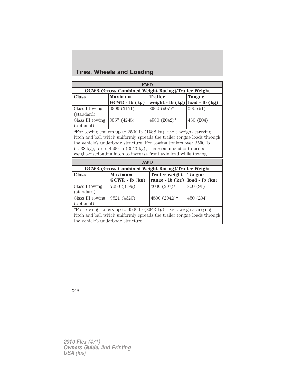 Tires, wheels and loading | FORD 2010 Flex v.2 User Manual | Page 248 / 399