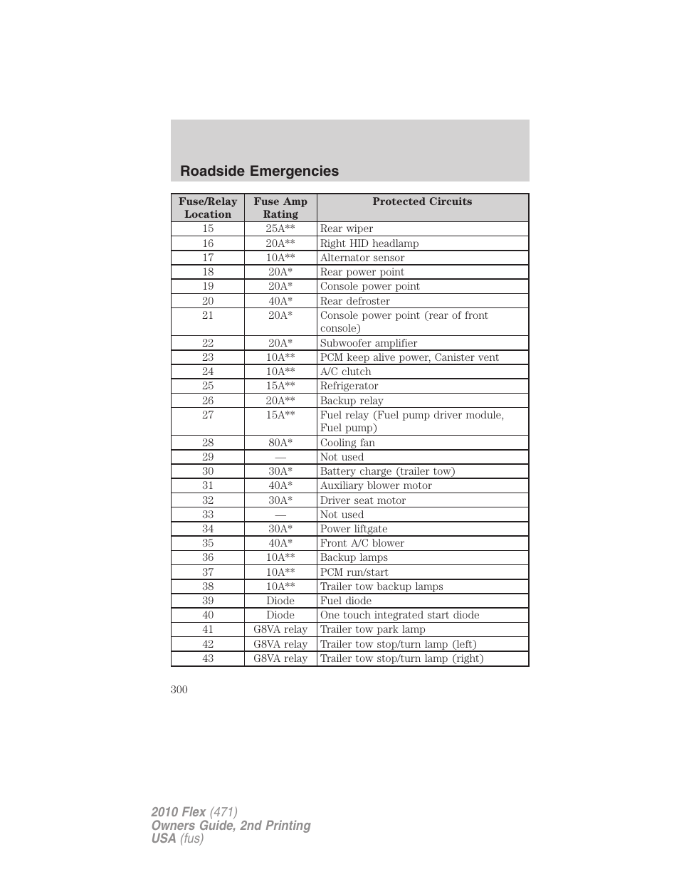 Roadside emergencies | FORD 2010 Flex v.2 User Manual | Page 300 / 399