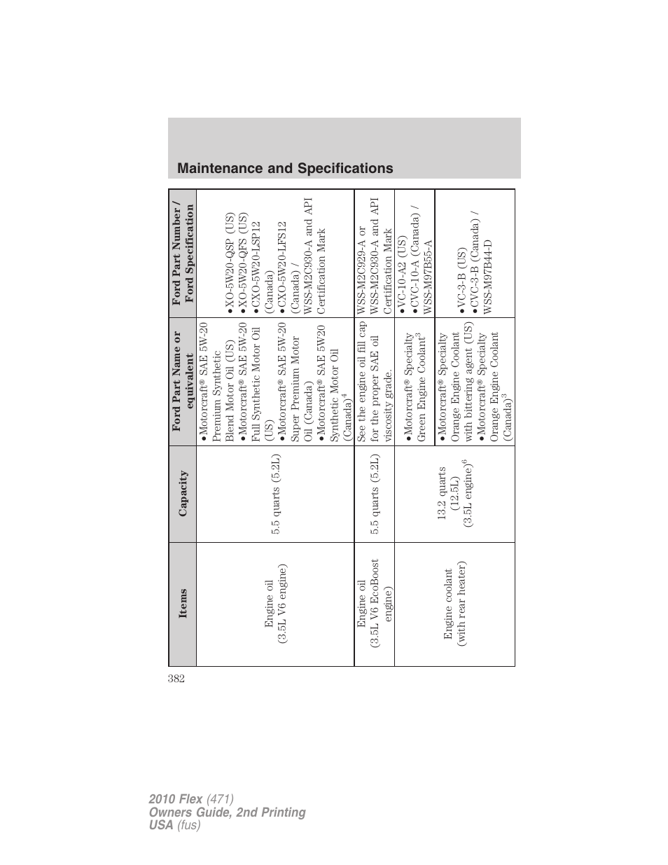 Maintenance and specifications | FORD 2010 Flex v.2 User Manual | Page 382 / 399