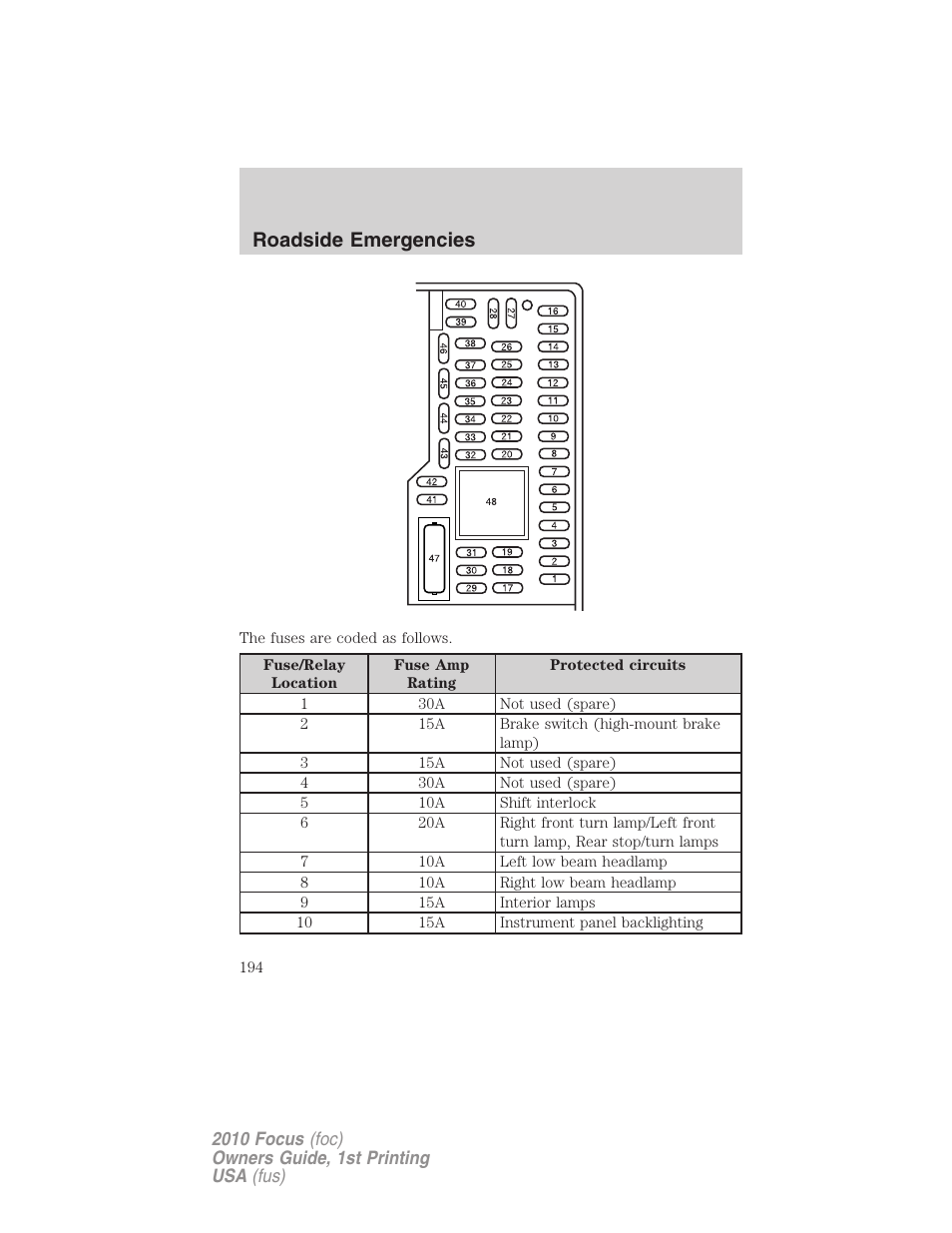 Roadside emergencies | FORD 2010 Focus v.1 User Manual | Page 194 / 275