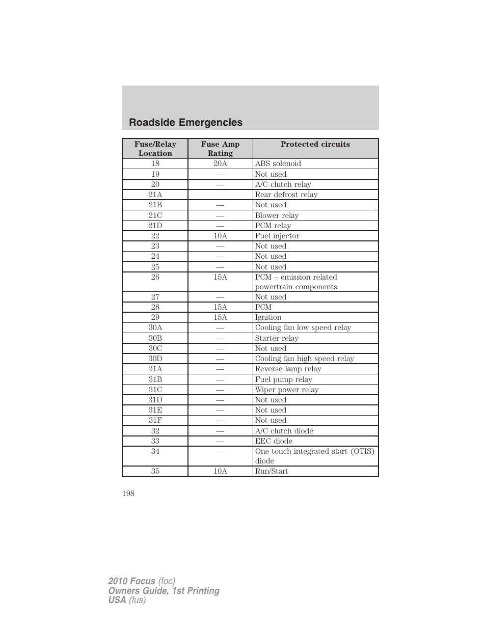 Roadside emergencies | FORD 2010 Focus v.1 User Manual | Page 198 / 275