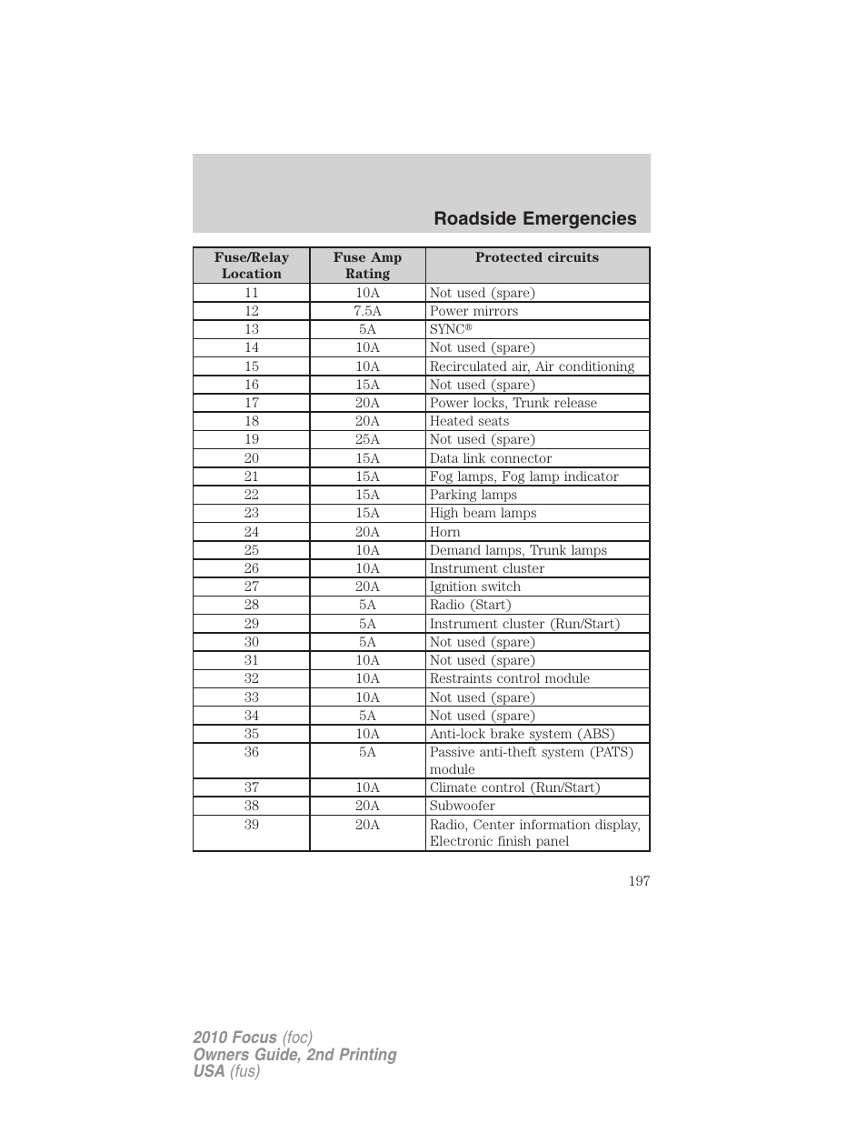 Roadside emergencies | FORD 2010 Focus v.2 User Manual | Page 197 / 277