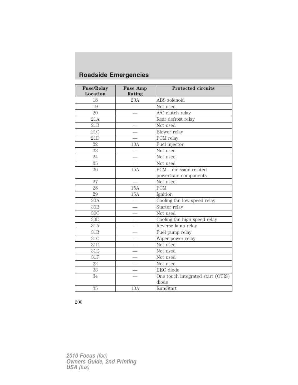 Roadside emergencies | FORD 2010 Focus v.2 User Manual | Page 200 / 277