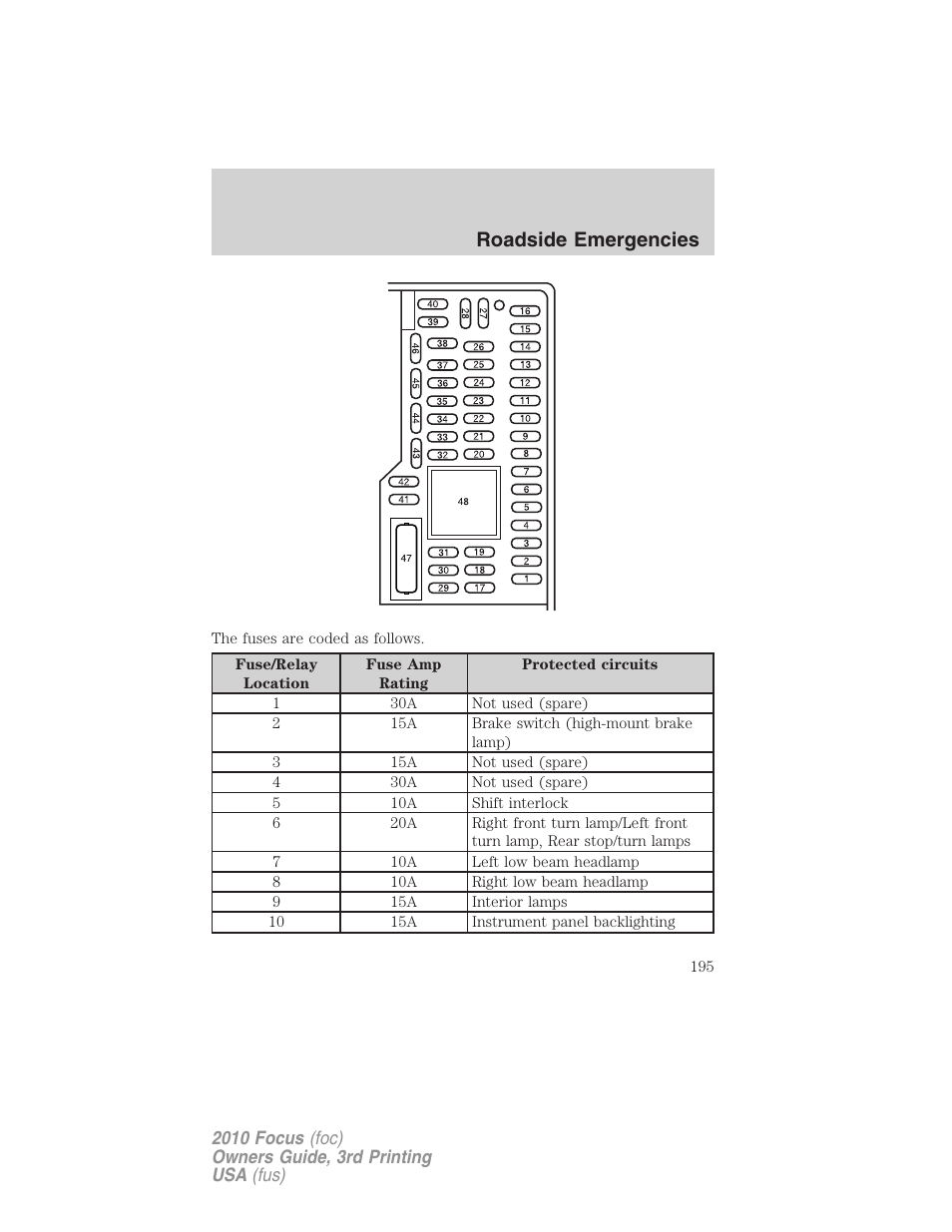Roadside emergencies | FORD 2010 Focus v.3 User Manual | Page 195 / 275