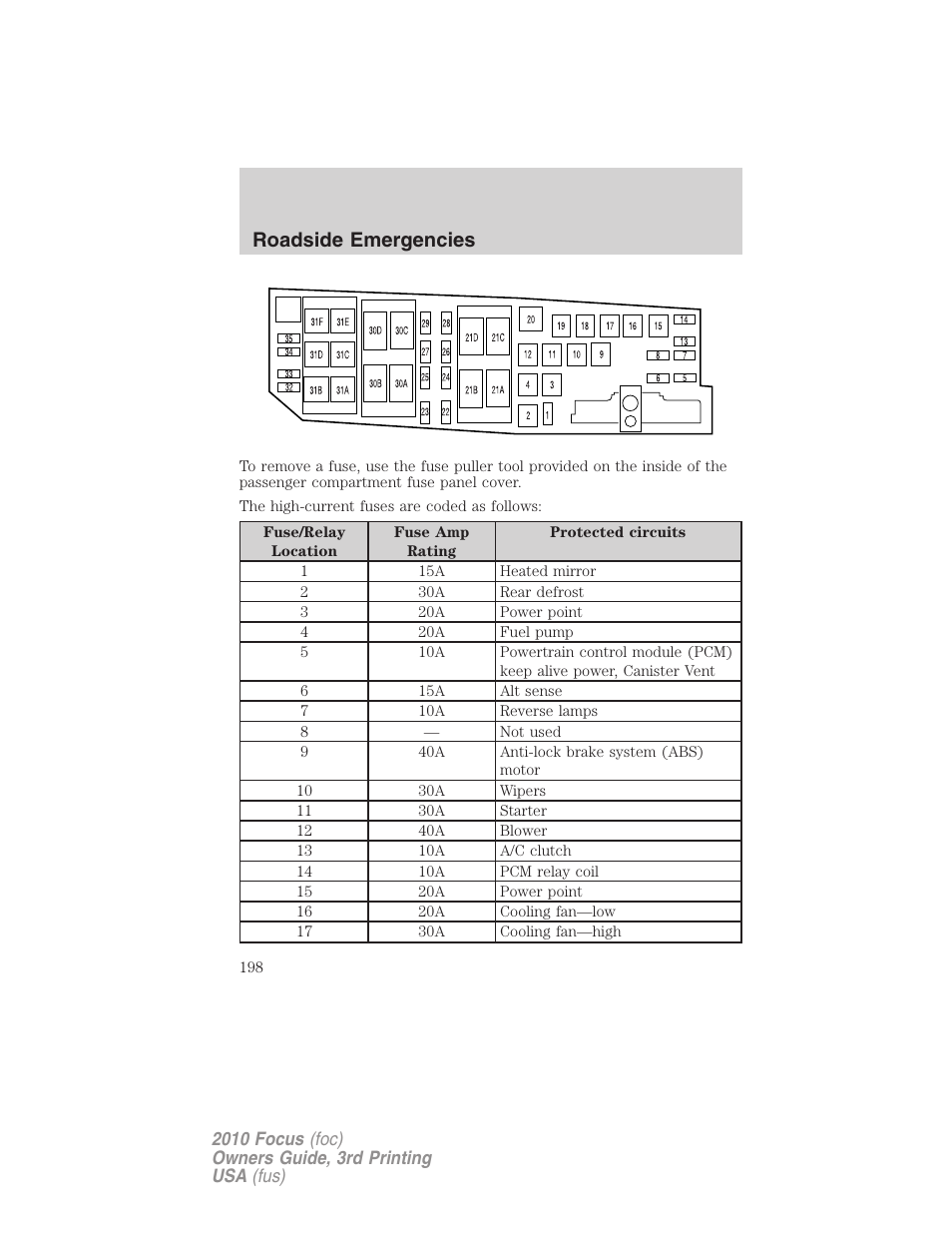 Roadside emergencies | FORD 2010 Focus v.3 User Manual | Page 198 / 275
