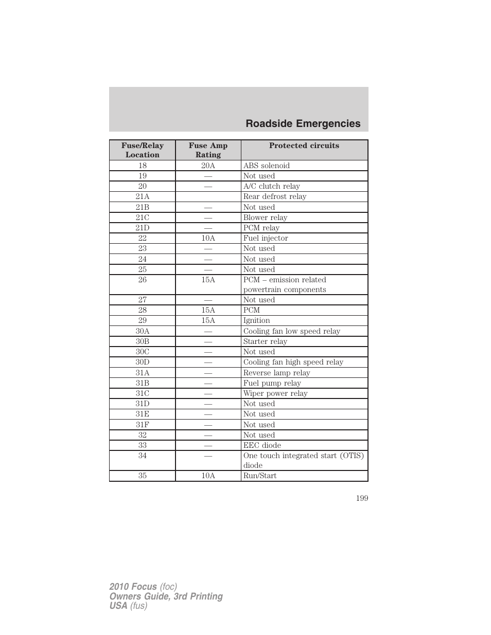 Roadside emergencies | FORD 2010 Focus v.3 User Manual | Page 199 / 275