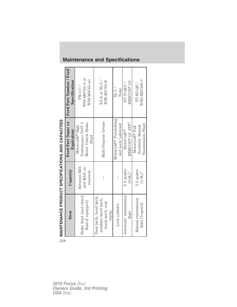 Maintenance product specifications and capacities, Maintenance and specifications | FORD 2010 Focus v.3 User Manual | Page 258 / 275