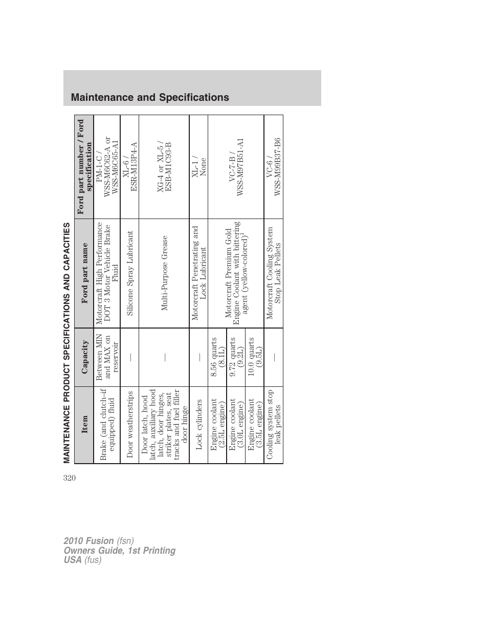 Maintenance product specifications and capacities, Maintenance and specifications | FORD 2010 Fusion v.1 User Manual | Page 320 / 338