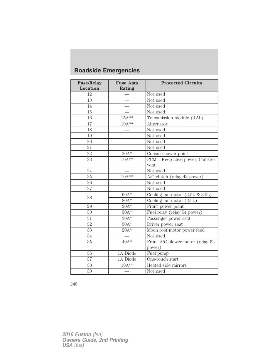Roadside emergencies | FORD 2010 Fusion v.2 User Manual | Page 248 / 344