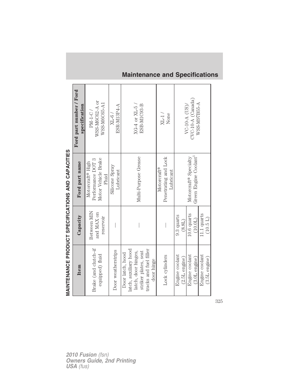 Maintenance product specifications and capacities, Maintenance and specifications | FORD 2010 Fusion v.2 User Manual | Page 325 / 344