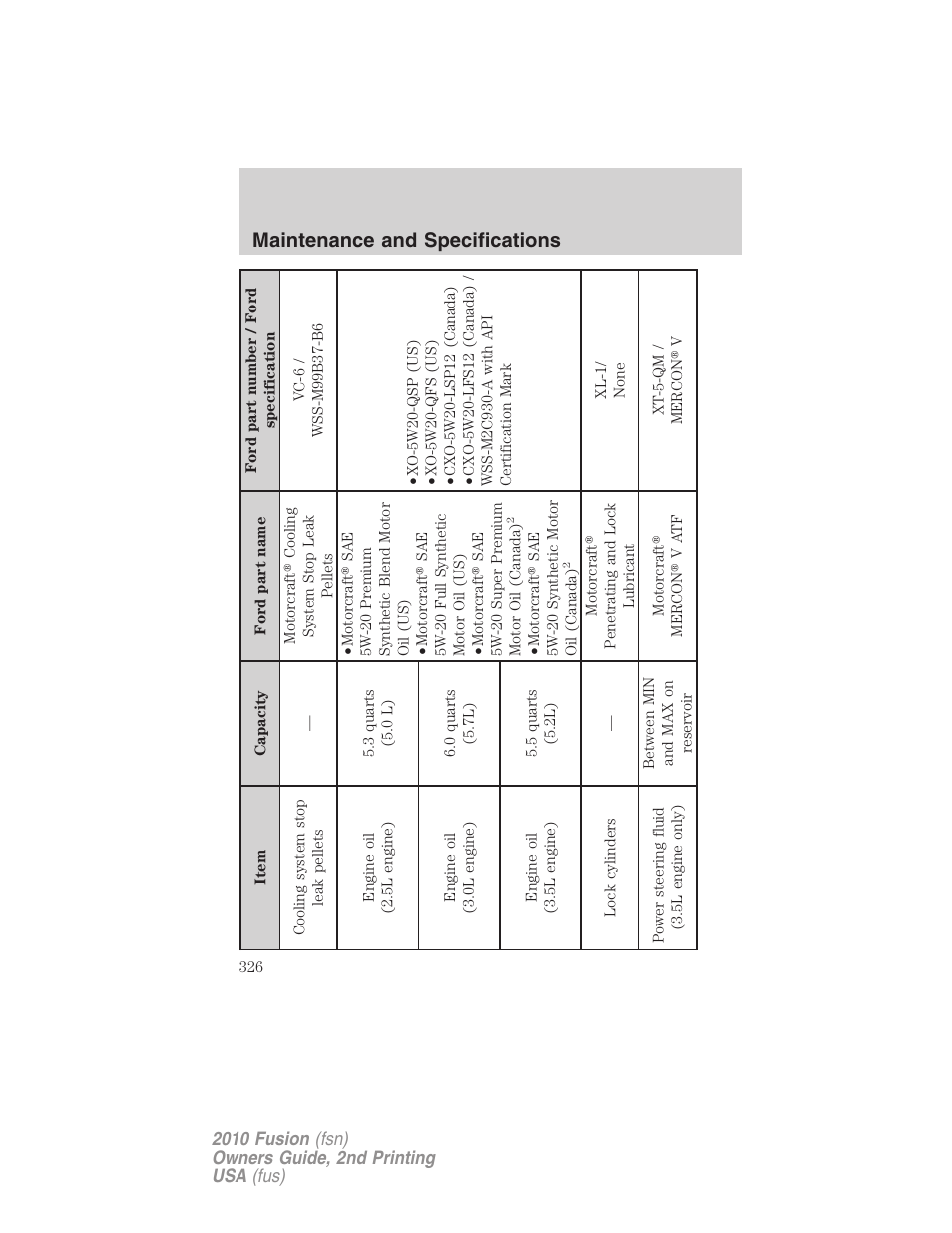 Maintenance and specifications | FORD 2010 Fusion v.2 User Manual | Page 326 / 344