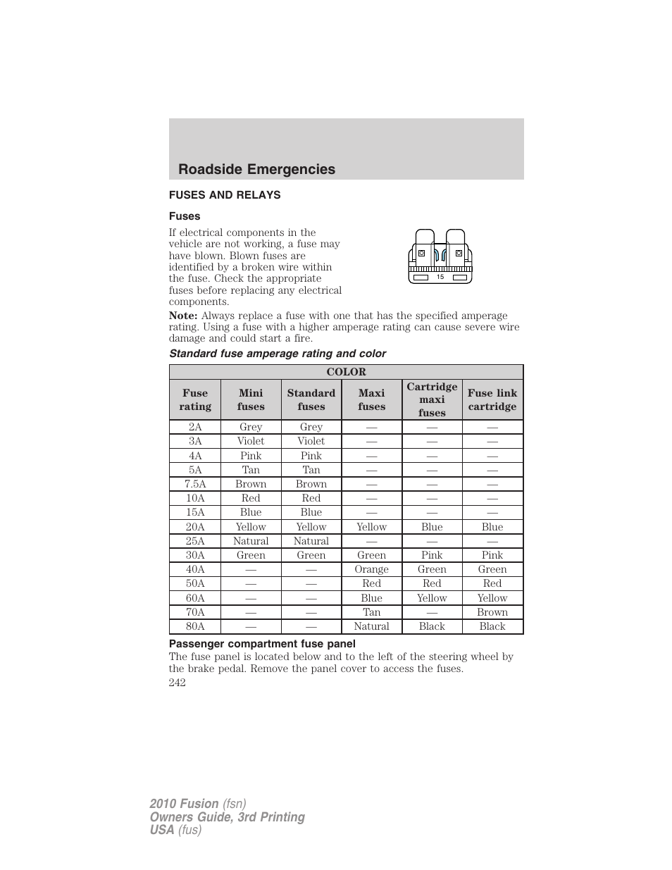 Fuses and relays, Fuses, Standard fuse amperage rating and color | Passenger compartment fuse panel, Roadside emergencies | FORD 2010 Fusion v.3 User Manual | Page 242 / 343