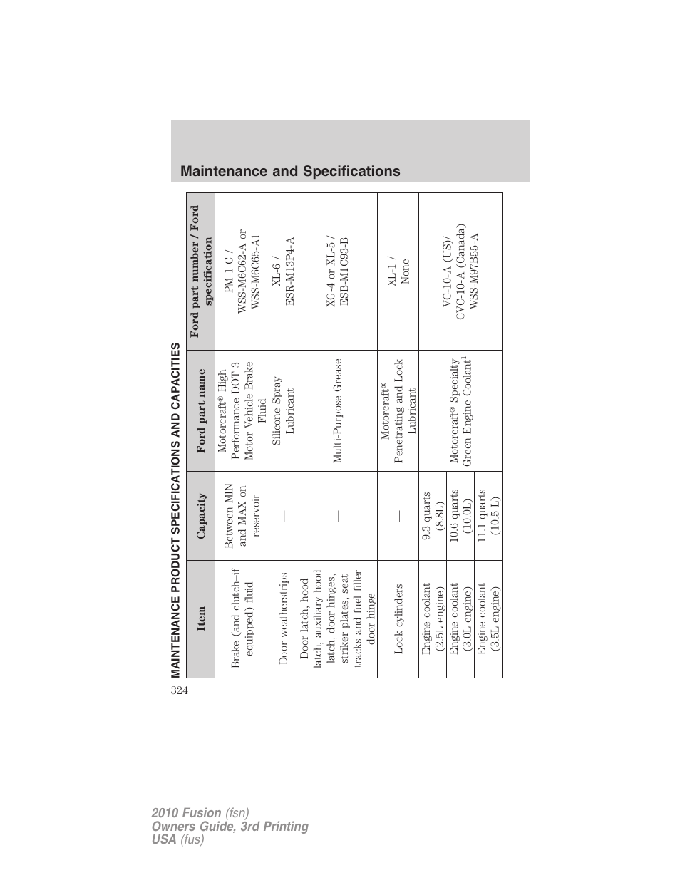 Maintenance product specifications and capacities, Maintenance and specifications | FORD 2010 Fusion v.3 User Manual | Page 324 / 343