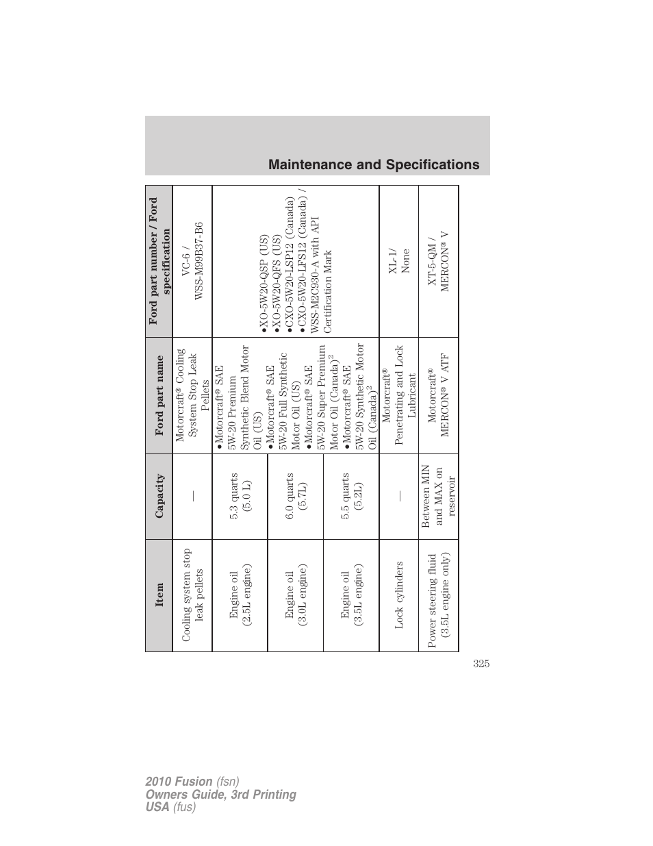 Maintenance and specifications | FORD 2010 Fusion v.3 User Manual | Page 325 / 343