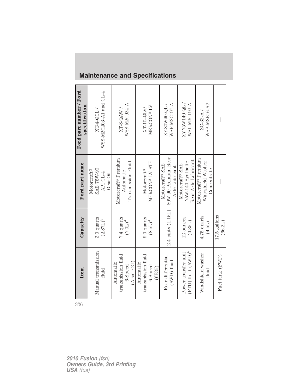 Maintenance and specifications | FORD 2010 Fusion v.3 User Manual | Page 326 / 343