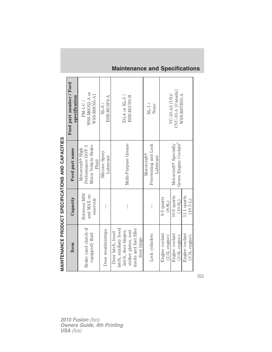 Maintenance product specifications and capacities, Maintenance and specifications | FORD 2010 Fusion v.4 User Manual | Page 321 / 340