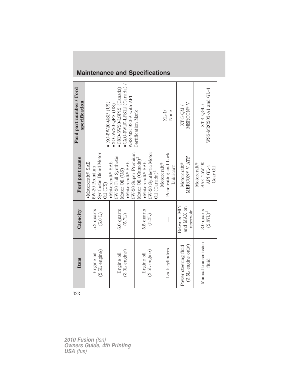 Maintenance and specifications | FORD 2010 Fusion v.4 User Manual | Page 322 / 340