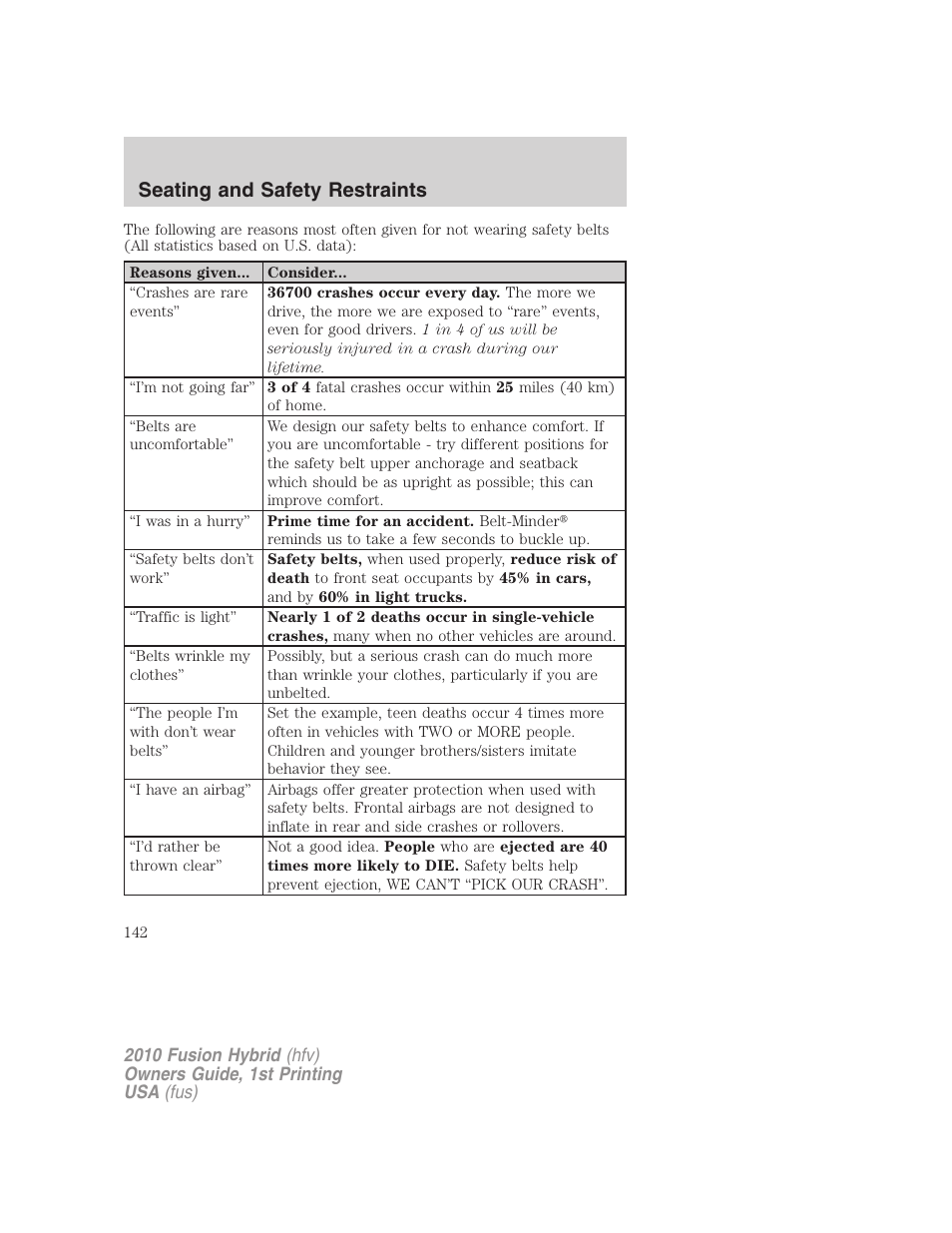 Seating and safety restraints | FORD 2010 Fusion Hybrid v.1 User Manual | Page 142 / 326