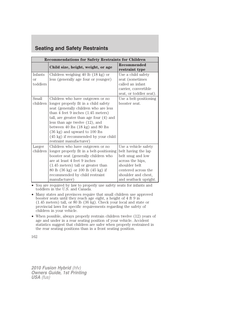 Seating and safety restraints | FORD 2010 Fusion Hybrid v.1 User Manual | Page 162 / 326