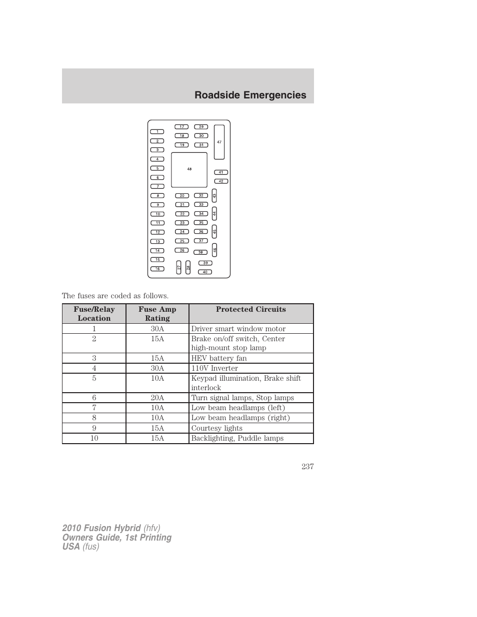 Roadside emergencies | FORD 2010 Fusion Hybrid v.1 User Manual | Page 237 / 326