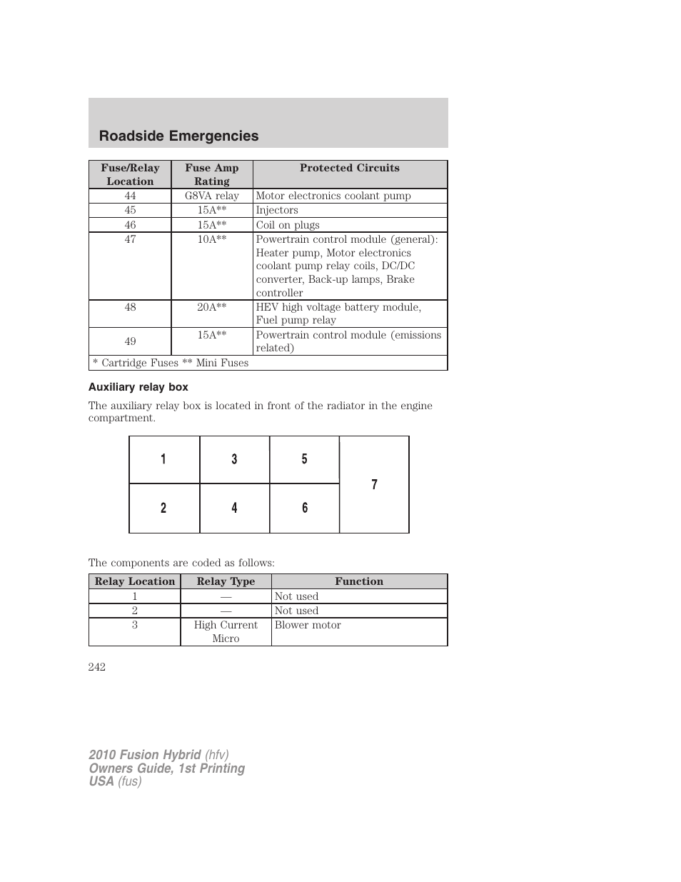 Auxiliary relay box, Roadside emergencies | FORD 2010 Fusion Hybrid v.1 User Manual | Page 242 / 326