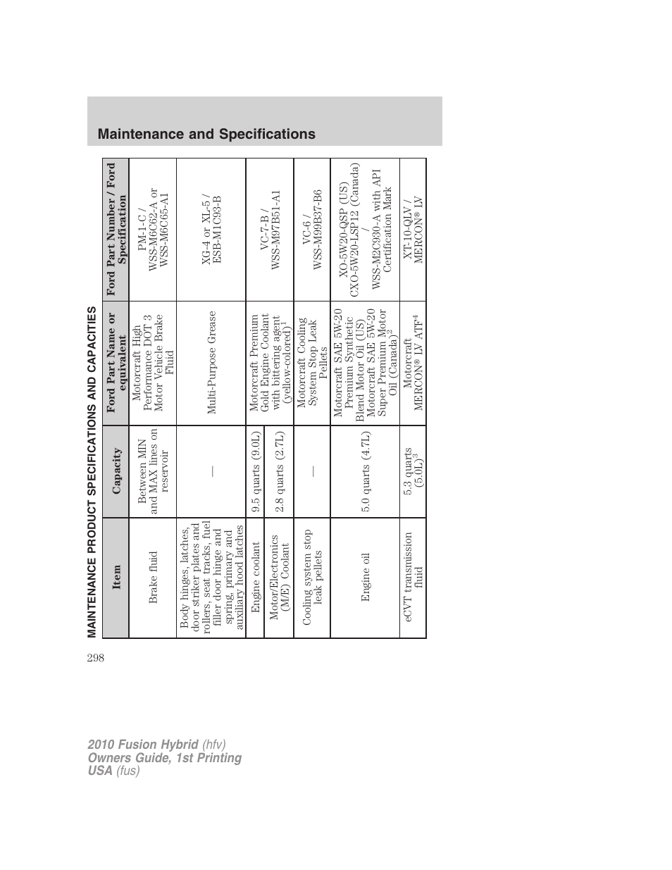 Maintenance product specifications and capacities, Maintenance and specifications | FORD 2010 Fusion Hybrid v.1 User Manual | Page 298 / 326