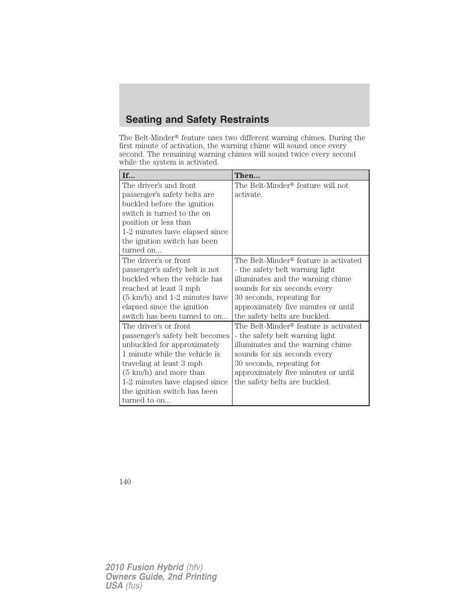 Seating and safety restraints | FORD 2010 Fusion Hybrid v.2 User Manual | Page 140 / 327